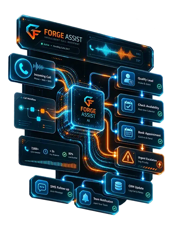 FORGE Assist AI receptionist